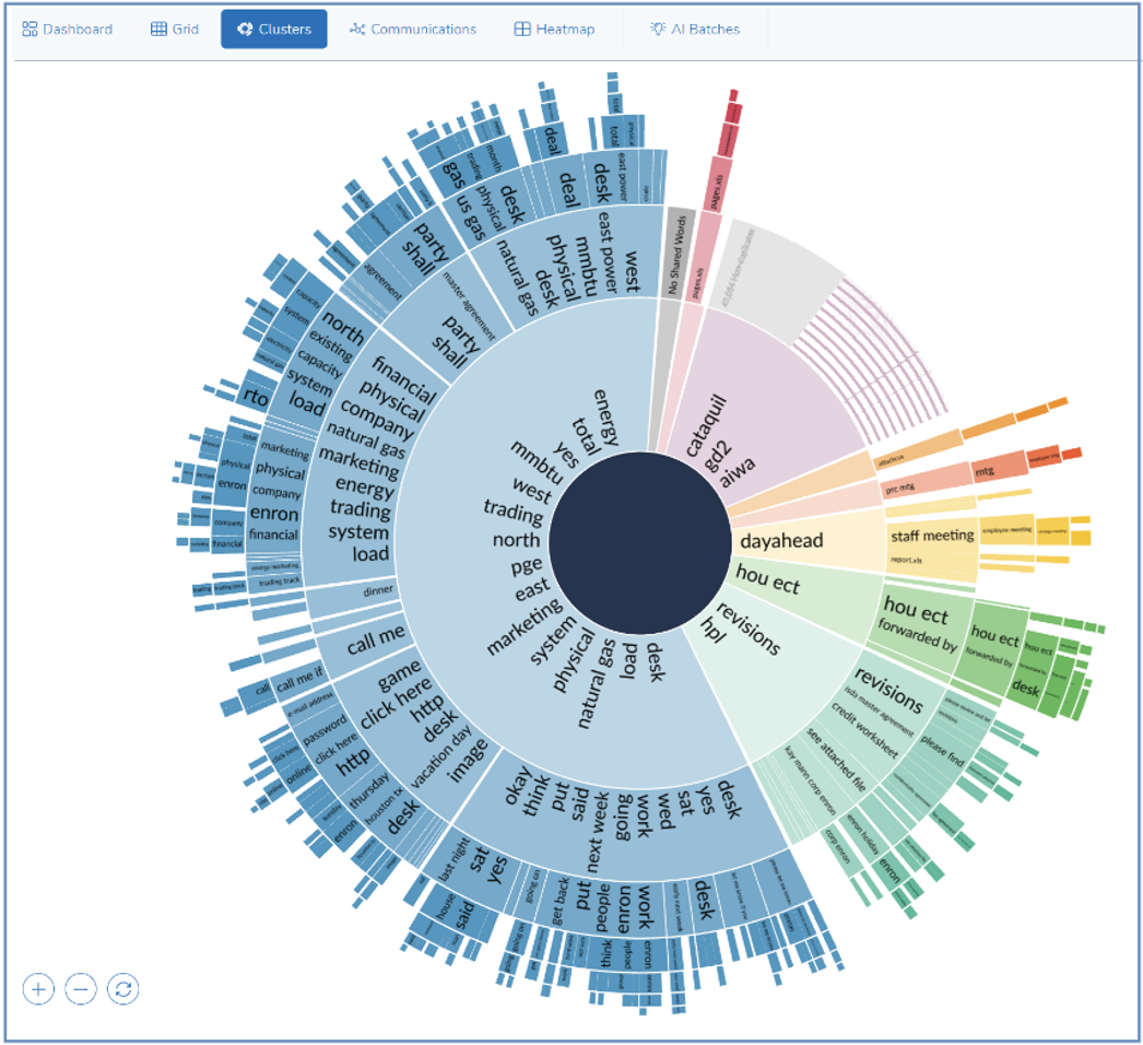 eDiscovery concept clustering tool automatically grouping similar documents and topics
