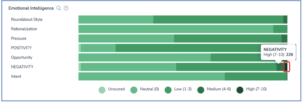 eDiscovery sentiment analysis tool identifying sentiment and emotional patterns in communications